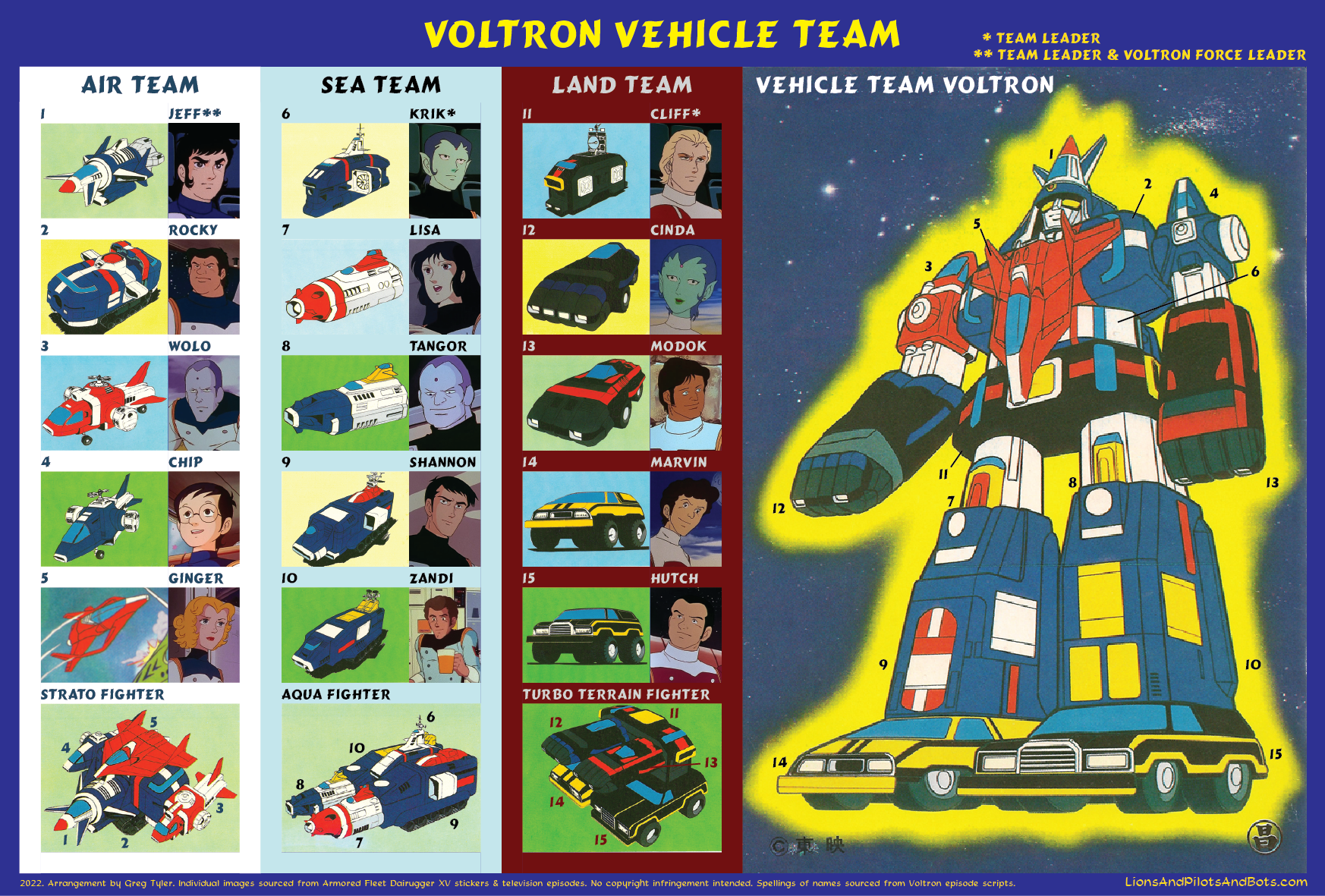 vehicle voltron teams