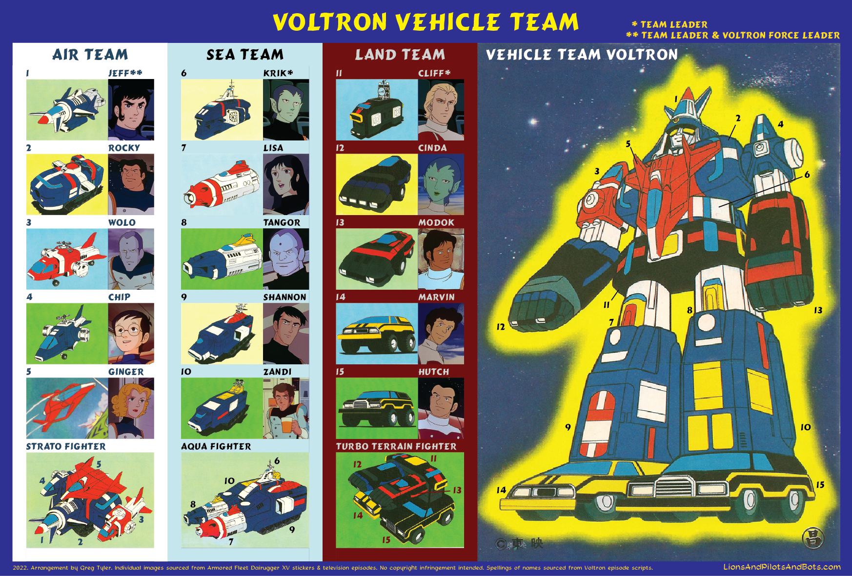 Voltron: Legendary Defender - Wikipedia